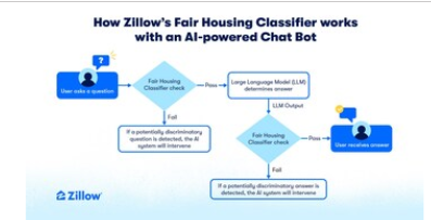 Zillow提供开源技术在人工智能驱动的房地产对话中促进公平住房
