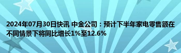 2024年07月30日快讯 中金公司：预计下半年家电零售额在不同情景下将同比增长1%至12.6%