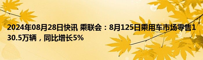 2024年08月28日快讯 乘联会：8月125日乘用车市场零售130.5万辆，同比增长5%