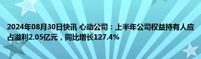 2024年08月30日快讯 心动公司：上半年公司权益持有人应占溢利2.05亿元，同比增长127.4%