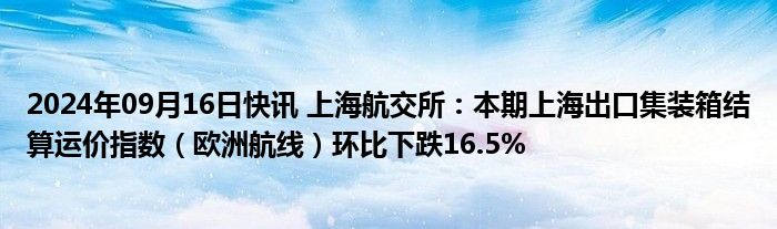 2024年09月16日快讯 上海航交所：本期上海出口集装箱结算运价指数（欧洲航线）环比下跌16.5%