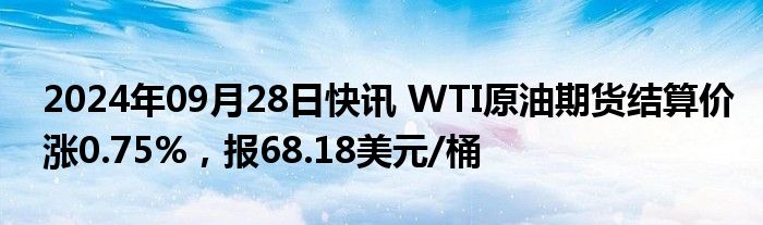 2024年09月28日快讯 WTI原油期货结算价涨0.75%，报68.18美元/桶