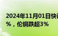 2024年11月01日快讯 伦镍10月份累跌超10%，伦铜跌超3%